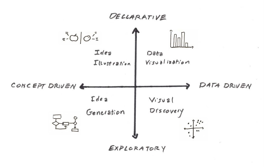 Module 2 – Data Viz – MAGGIE PRUITT